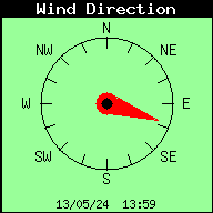 Current Wind Direction